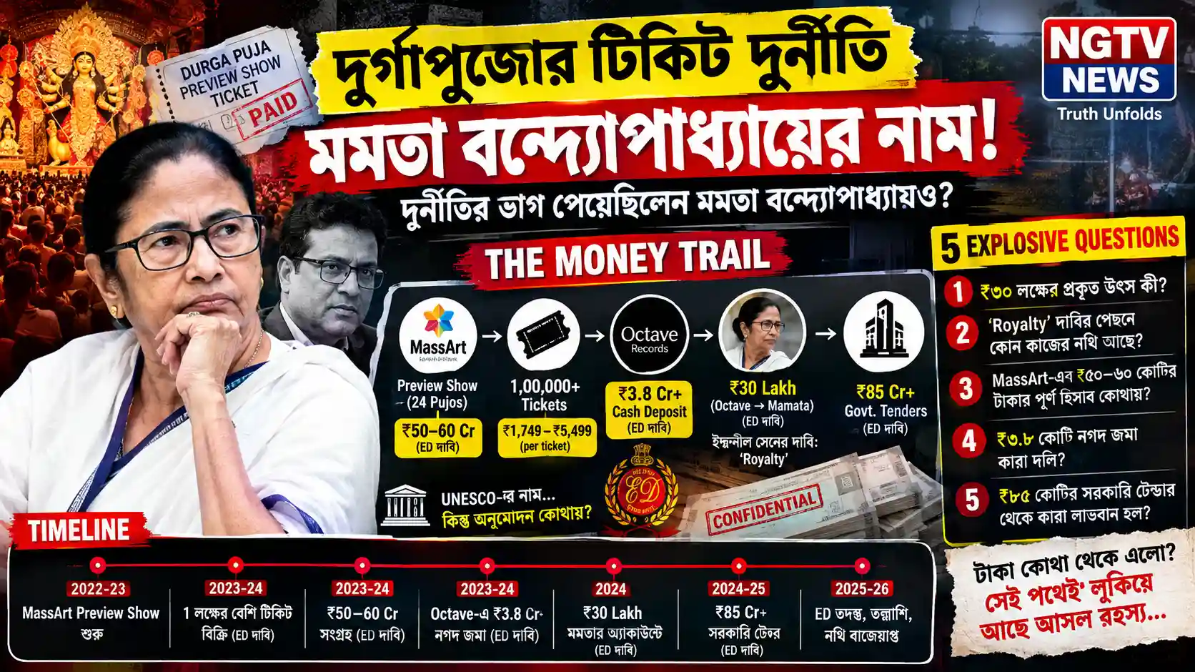mamata