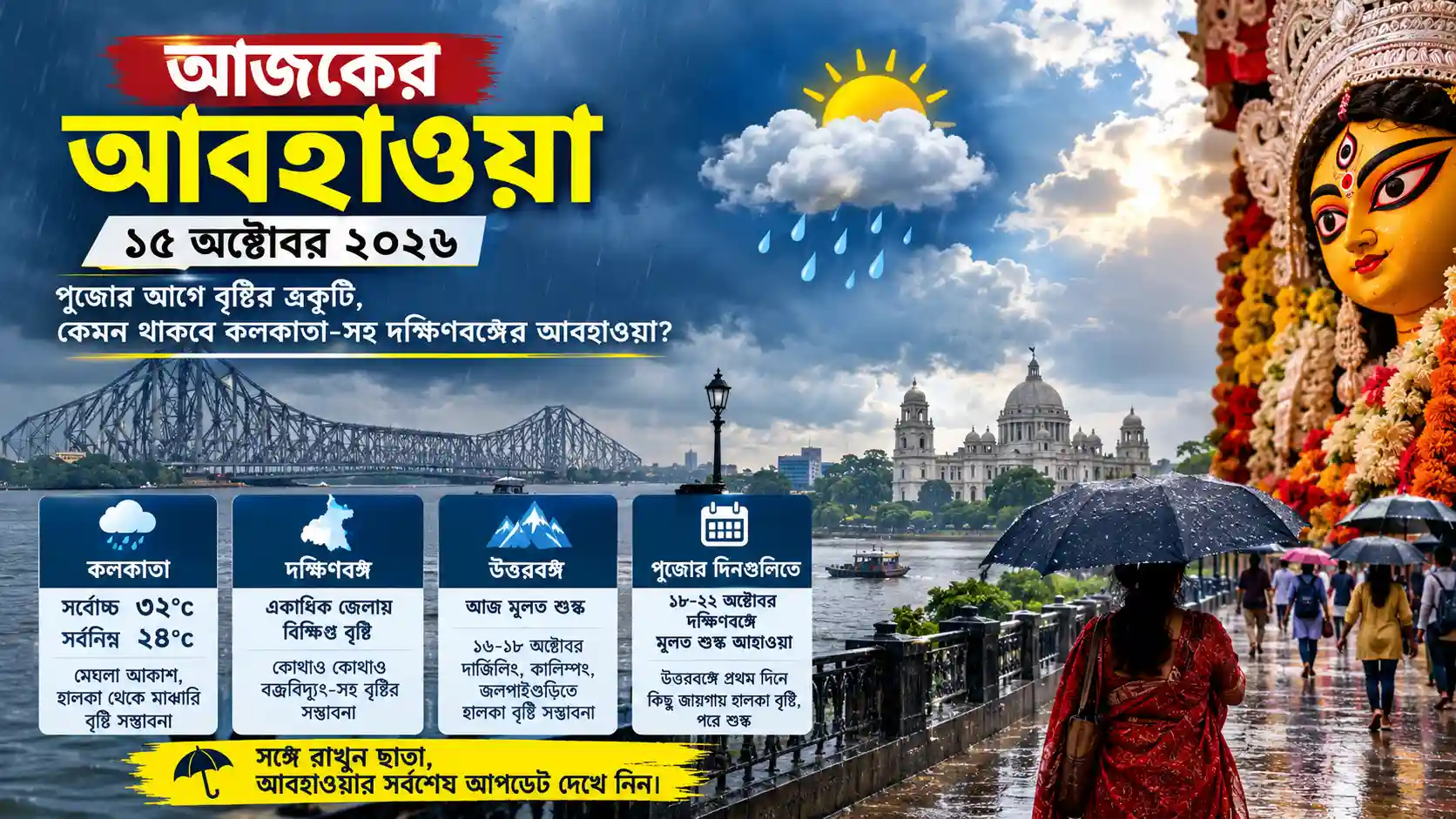 resizeplus_আজকের কলকাতার বর্ষার আবহাওয়া