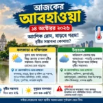resizeplus_আজকের বাংলা আবহাওয়া পূর্বাভাস