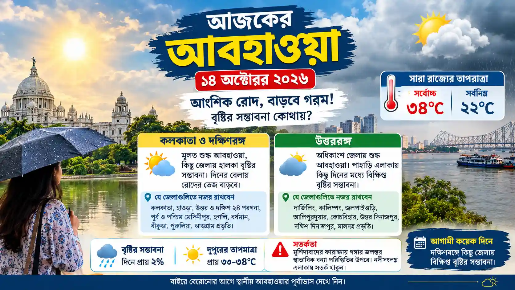 resizeplus_আজকের বাংলা আবহাওয়া পূর্বাভাস