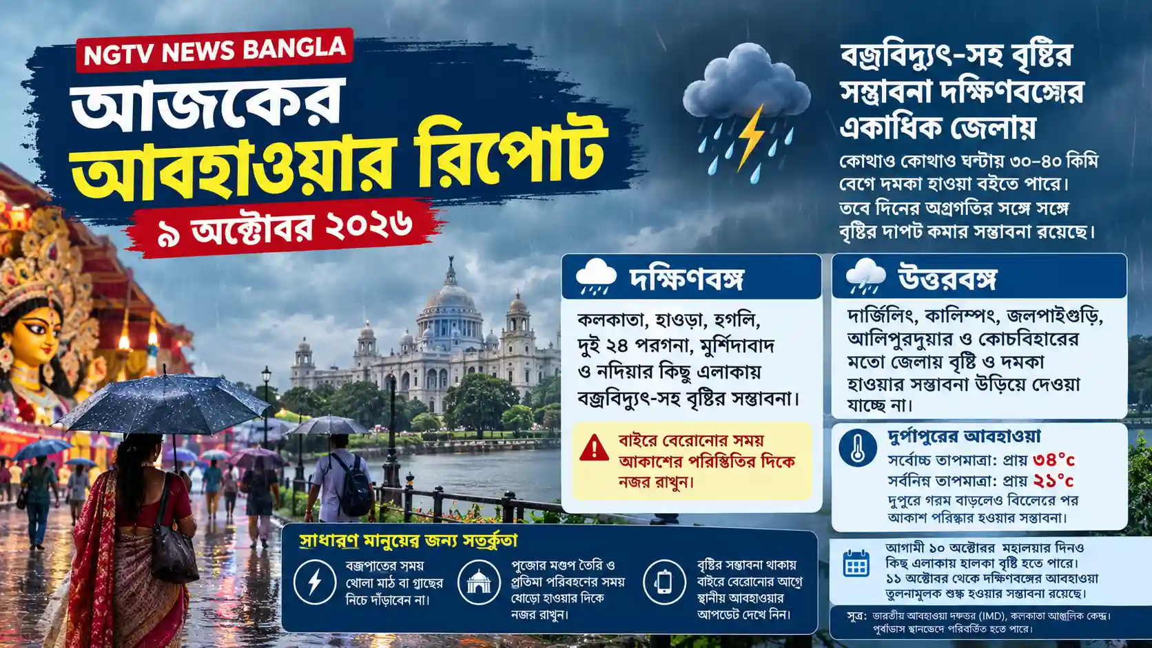 resizeplus_বর্ষার কলকাতার আবহাওয়া রিপোর্ট